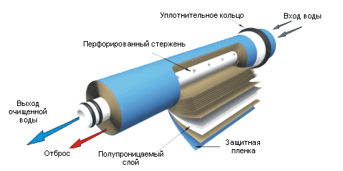 Мембрана VONTRON ULP21-4021